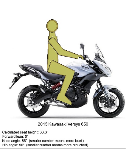 versys