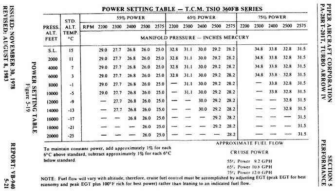 power%20setting%20table