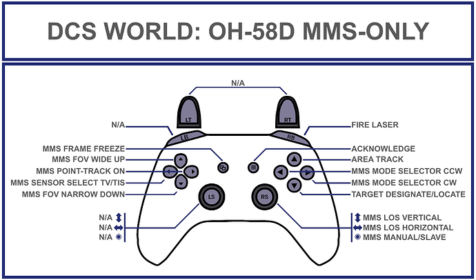 (WIP)_OH-58D_MMS-ONLY