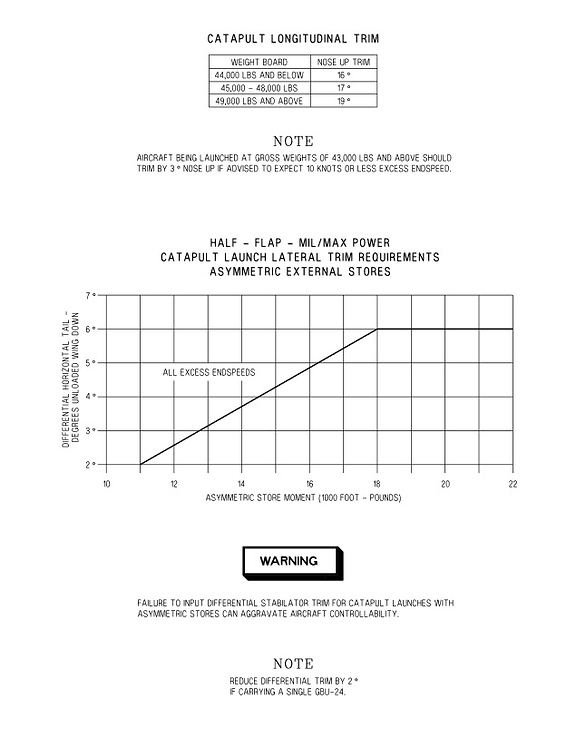 F18 Trim? Page 3 DCS F/A18C Mudspike Forums