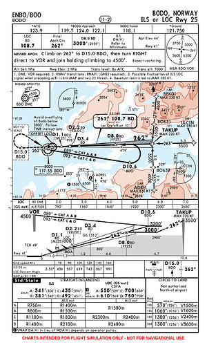NORWAY_BODO-ILS-RWY25