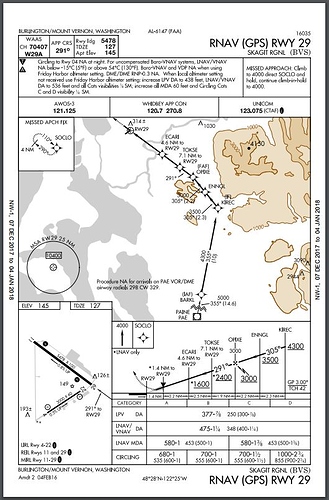 RNAV-GPS RWY 29