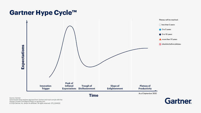 gartner-hype-cycle