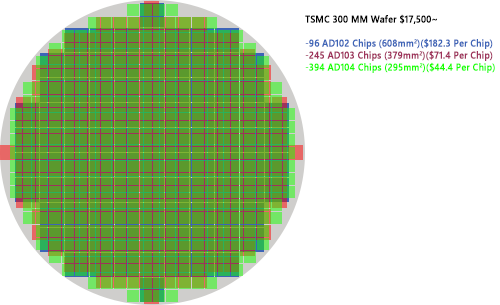 RTX40_AD_WAFER