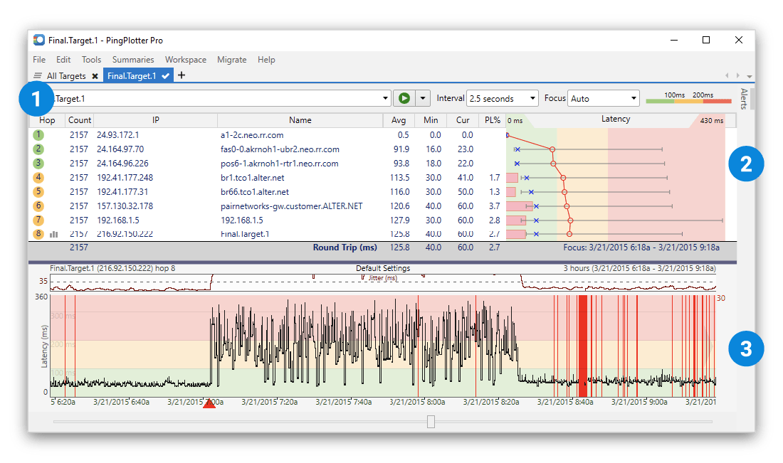 Diagnostics scantool and networking